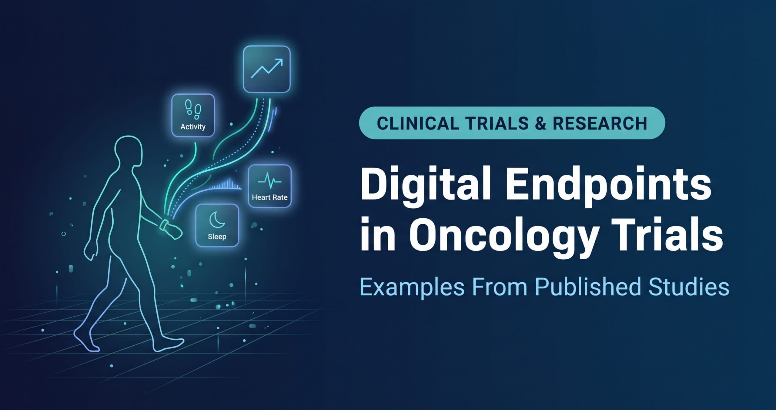 A split-layout digital illustration on a deep navy background featuring a glowing, teal-outlined walking figure with data streams rising from a wrist sensor to "Activity", "Sleep", and "Heart Rate" icons on the left, and bold text on the right reading "Digital Endpoints in Oncology Trials" below a pill-shaped badge labeled "Clinical Trials & Research" and subtitle "Examples From Published Studies".